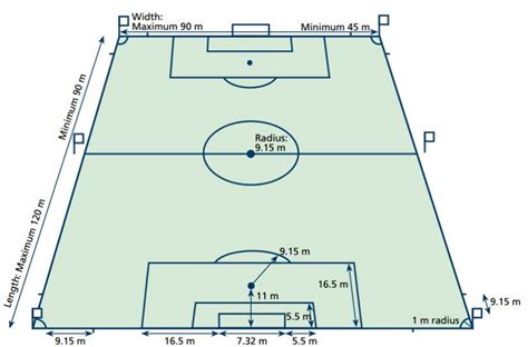 √ Bola Tangan : Pengertian, Sejarah, Jenis, Ukuran Lapangan | dosenpintar.com