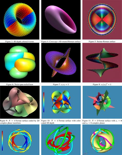 [PDF] Meshview : Visualizing the Fourth Dimension | Semantic Scholar