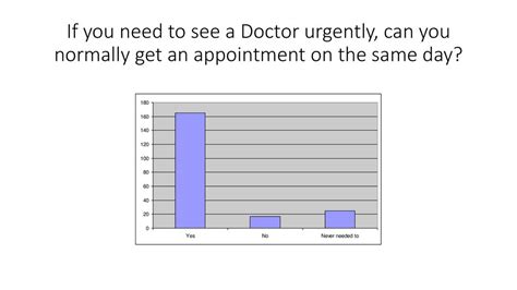 DUNCHURCH SURGERY PATIENT QUESTIONNAIRE 2013 UNDERTAKEN 7/10/13-18/10/ questionnaires handed out ...