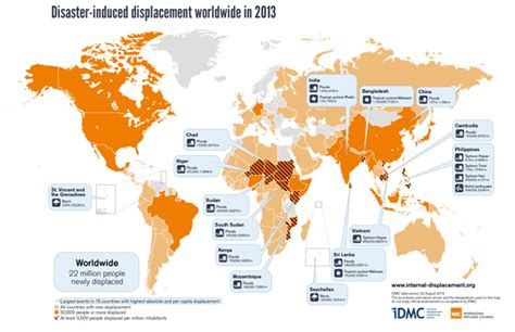 Graph of the Day: Counting climate refugees : RenewEconomy