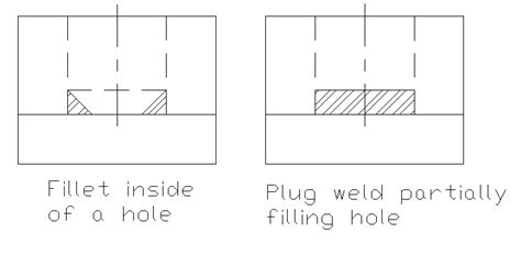 Plug Weld symbols – Interpretation of Metal Fab Drawings