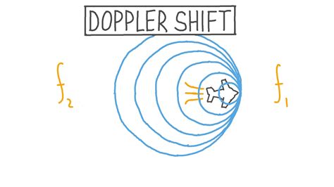 Lesson Video: Doppler Shift | Nagwa