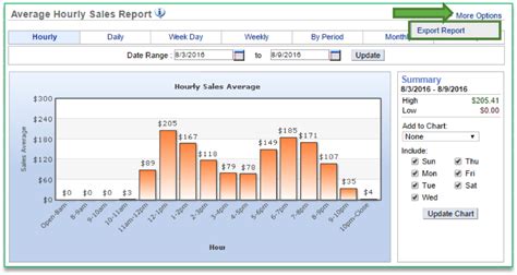 Hourly Report - Store User Guide - 2