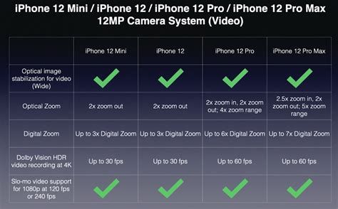 iPhone 12 vs iPhone 12 Pro Camera Specs Compared in Easy to Digest ...