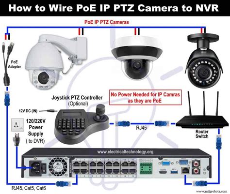 ¿Cómo cablear una cámara analógica e IP PTZ con DVR y NVR?