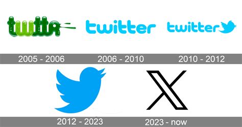 Twitter Logo and symbol, meaning, history, PNG, brand
