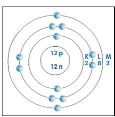 proton: Magnesium