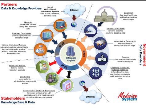 MEDWISE: An Innovative Public Health Information System Infrastructure | Semantic Scholar