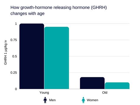 HGH Side Effects - Myelin Magazine