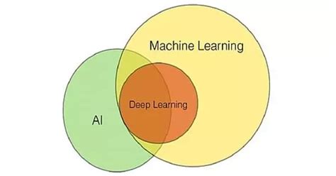 Fair and Accurate Machine Learning is Possible - QS Study