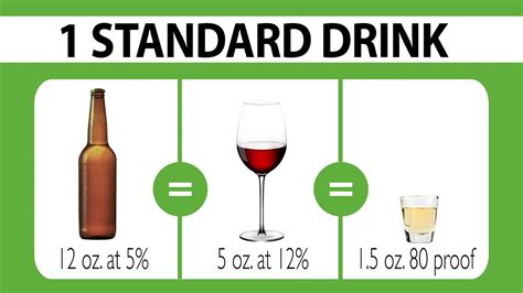 What is a Standard Drink? - YouTube