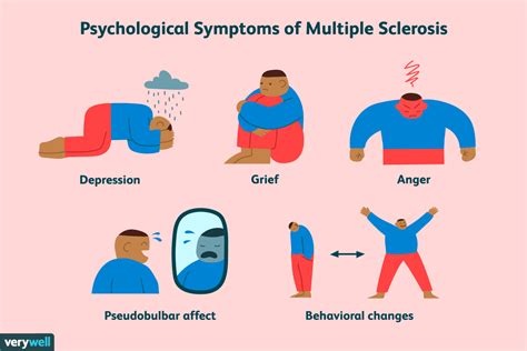 Emotional and Psychological Symptoms in Multiple Sclerosis