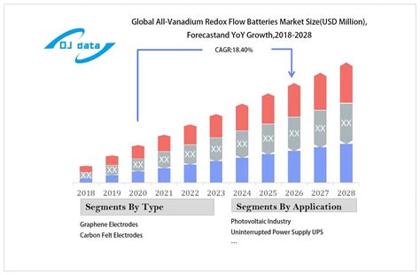 Global All-Vanadium Redox Flow Batteries market report 2023 - Objective ...