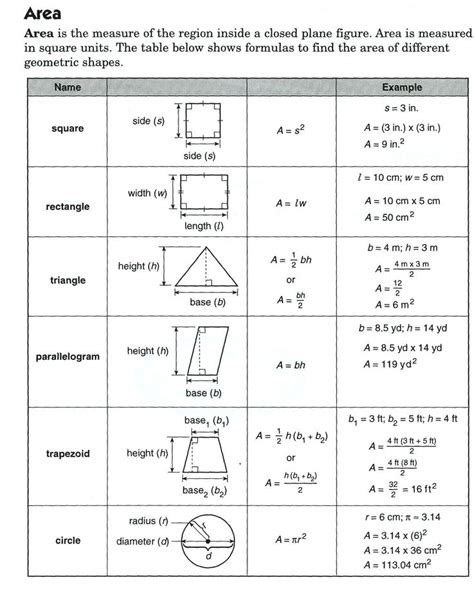 Area Formula Sheet | Geometry formulas, Area formula, Studying math