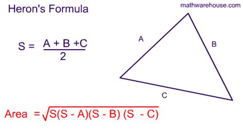 Herons Formula. Explained with pictures, examples and practice problems