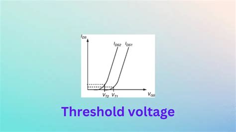 What is Threshold voltage? - Siliconvlsi