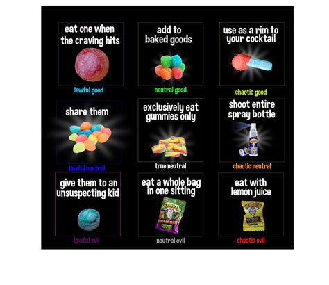 Warheads alignment chart in 2020 | Sour candy, Warheads, Gummies