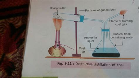 can anyone explain this experiment - Brainly.in