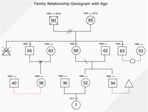 如何使基因图在线| EdrawMax在线乐动体育买球 - 乐动app下载安装