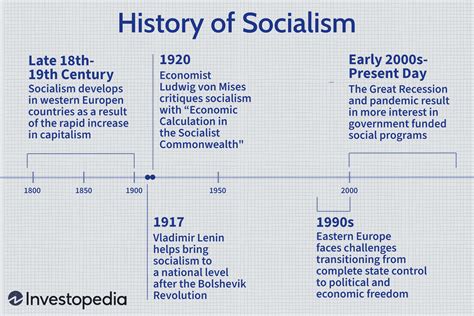 What Is The Oldest Socialist Country In History?