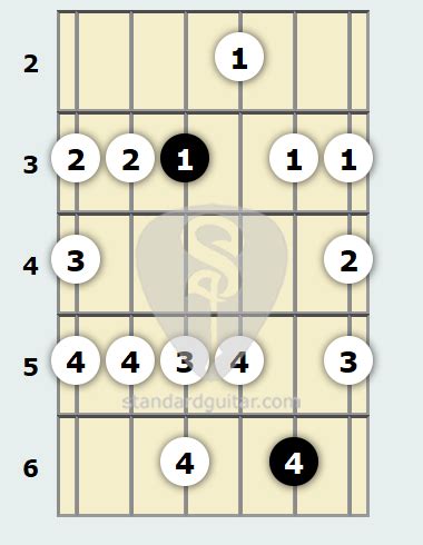 F Major Blues Scale | Standard Guitar