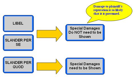 General Principles of Defamation 2