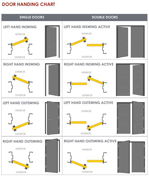 Door Handing Chart – Matthews Millwork