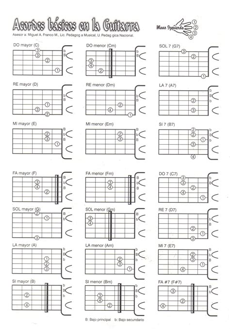 Tabla De Acordes Para Guitarra Pdf