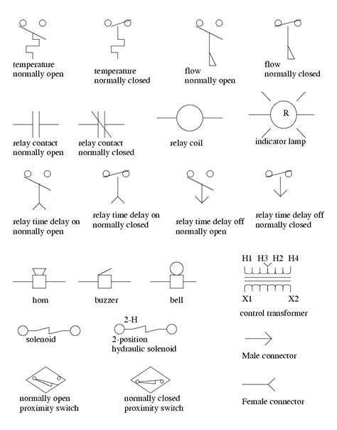 Plc Ladder Diagram Symbols Chart