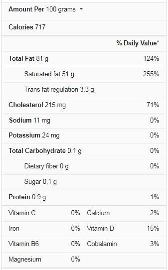 Butter Nutrition Facts - Cully's Kitchen