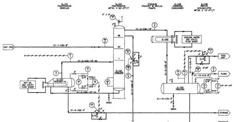 Mechanical Technology: Mechanical Flow Diagram