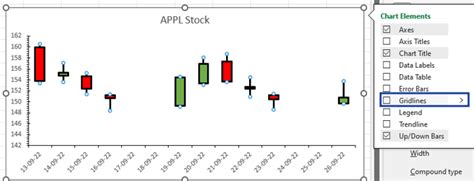 How to create Candlestick chart in excel