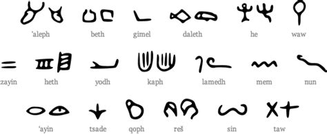 Top 10 Most Influential Writing Systems - Listverse