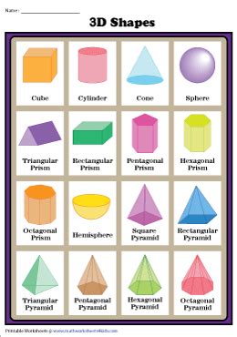 3D Shapes Charts