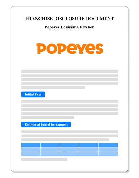 Popeyes Franchise Financial Model