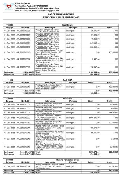 Contoh Buku Besar Akuntansi dan Cara Membuatnya | Vmedis