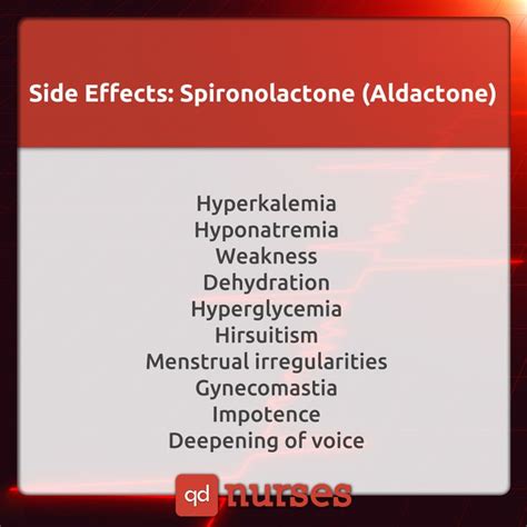 What You Need to Know About Spironolactone (Aldactone) for the NCLEX - QD Nurses | Nurse ...