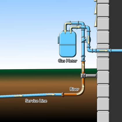 Natural Gas Risers -Often Overlooked as a Potential Fire Cause | Subrogation & Recovery Law Blog