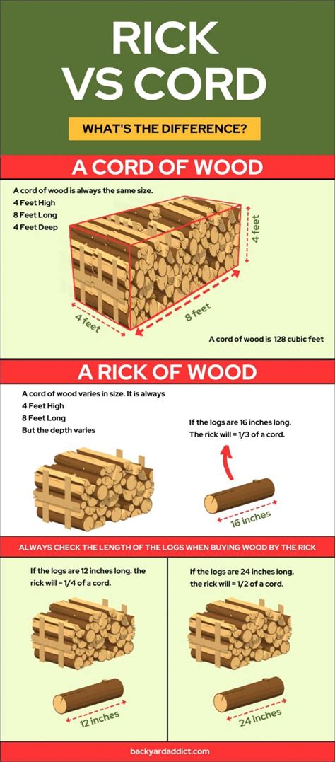 What is a Rick of Wood? Understanding Firewood Measurements | Backyard ...