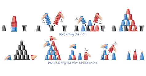 CUP STACKING: Studies Show Cup Stacking Improves Reading Test Scores and Cross-Patterning ...