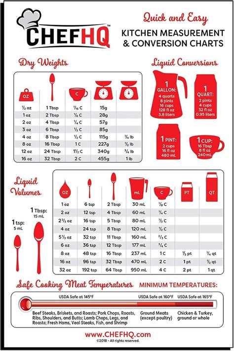 Free Printable Metric Conversion Table Cooking Conversion Chart | Images and Photos finder