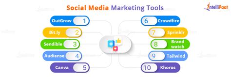 Top 10 Social Media Marketing Tools you need in 2024 [Updated]