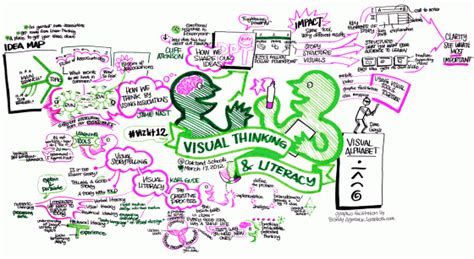 Visual Literacy and Visual Communication: Their Role in Today's Content Marketing | Visual ...