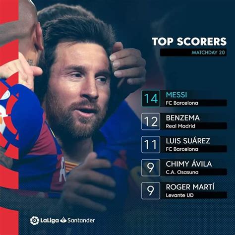 La liga top scorers after Match Day 20. Messi didn't even play for a ...