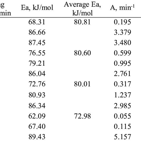 NBR compound formulation. | Download Table