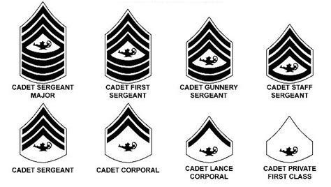 Cadet Ranks - Kentwood MCJROTC