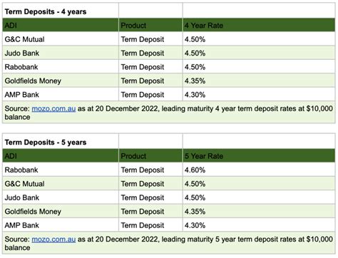 How and where to grow your savings for 2023