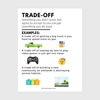 Trade-off Posters for Middle School by Sheltered Language Resources