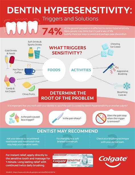 Infographic on dentin hypersensitivity for patient education