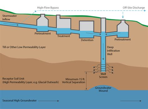 A Soil Infiltration Cookbook: How Deep Does Your Water Go? — Aspect ...